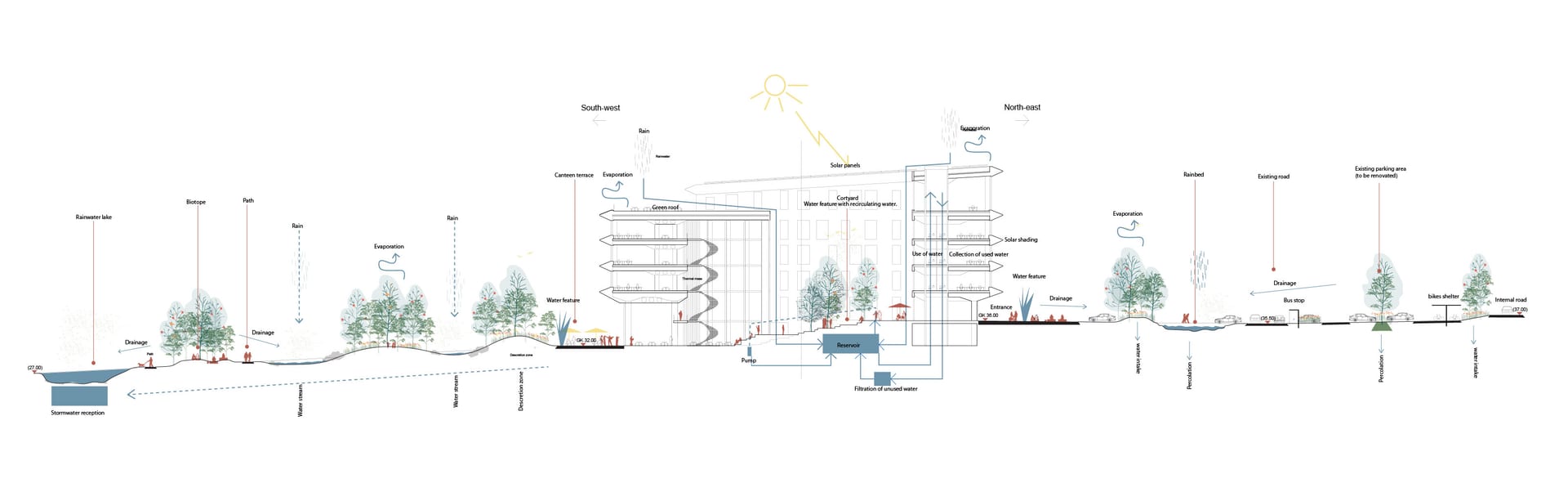 Rainwater management 1 250 01